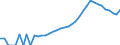 Indicator: Housing Inventory: Active Listing Count: unty, NC