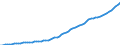 Indicator: Housing Inventory: Active Listing Count: NC