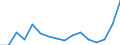 Indicator: Housing Inventory: Active Listing Count: g in Johnston County, NC