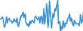 Indicator: Housing Inventory: Average Listing Price: Month-Over-Month in Johnston County, NC