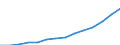 Indicator: Population Estimate,: Total, Not Hispanic or Latino, Black or African American Alone (5-year estimate) in Johnston County, NC