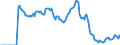 Indicator: Market Hotness:: Demand Score in Johnston County, NC