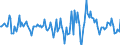 Indicator: Market Hotness:: Median Days on Market in Johnston County, NC