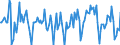 Indicator: Market Hotness:: Median Days on Market Versus the United States in Johnston County, NC