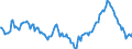 Indicator: Market Hotness:: Median Listing Price in Johnston County, NC