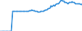 Indicator: Market Hotness:: Median Listing Price in Johnston County, NC