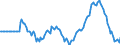 Indicator: Market Hotness: Hotness: Market Hotness: Hotness: Score in Johnston County, NC