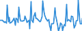 Indicator: Market Hotness: Listing Views per Property: Versus the United States in Johnston County, NC