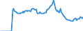 Indicator: Market Hotness: Listing Views per Property: in Johnston County, NC