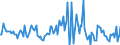 Indicator: Housing Inventory: Median: Listing Price Month-Over-Month in Johnston County, NC