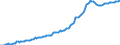 Indicator: Housing Inventory: Median: Listing Price per Square Feet in Johnston County, NC