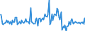 Indicator: Housing Inventory: Median: Listing Price per Square Feet Month-Over-Month in Johnston County, NC