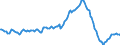 Indicator: Housing Inventory: Median: Listing Price per Square Feet Year-Over-Year in Johnston County, NC