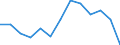 Indicator: Housing Inventory: Active Listing Count: 