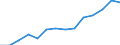 Indicator: Housing Inventory: Active Listing Count: estimate) in Lee County, NC