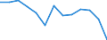 Indicator: Housing Inventory: Active Listing Count: n Lee County, NC