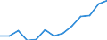 Indicator: Housing Inventory: Active Listing Count: estimate) in Lee County, NC