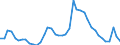 Indicator: Housing Inventory: Active Listing Count: 