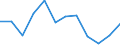 Indicator: Housing Inventory: Active Listing Count: year estimate) for Lee County, NC (DISCONTINUED)