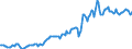 Indicator: Housing Inventory: Average Listing Price: in Lee County, NC