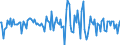 Indicator: Housing Inventory: Average Listing Price: Month-Over-Month in Lee County, NC