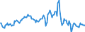 Indicator: Housing Inventory: Average Listing Price: Year-Over-Year in Lee County, NC