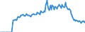 Indicator: Market Hotness:: Listing Views per Property Versus the United States in Lee County, NC