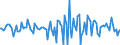 Indicator: Market Hotness:: Median Days on Market in Lee County, NC