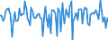 Indicator: Market Hotness:: Median Days on Market in Lee County, NC