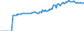 Indicator: Market Hotness:: Median Listing Price in Lee County, NC