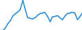 Indicator: Employed Persons in Lee County, NC: 