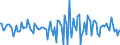 Indicator: Housing Inventory: Median Days on Market: Month-Over-Month in Lee County, NC