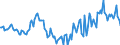 Indicator: Housing Inventory: Median Days on Market: Year-Over-Year in Lee County, NC