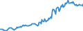 Indicator: Housing Inventory: Median: Listing Price in Lee County, NC