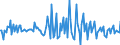 Indicator: Housing Inventory: Median: Listing Price Month-Over-Month in Lee County, NC