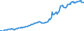 Indicator: Housing Inventory: Median: Listing Price per Square Feet in Lee County, NC