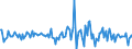 Indicator: Housing Inventory: Median: Listing Price per Square Feet Month-Over-Month in Lee County, NC