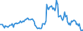 Indicator: Housing Inventory: Median: Listing Price per Square Feet Year-Over-Year in Lee County, NC