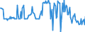 Indicator: Housing Inventory: Median: Home Size in Square Feet in Lee County, NC