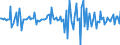 Indicator: Housing Inventory: Median: Home Size in Square Feet Month-Over-Month in Lee County, NC