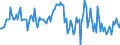 Indicator: Housing Inventory: Median: Home Size in Square Feet Year-Over-Year in Lee County, NC