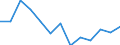 Indicator: Housing Inventory: Active Listing Count: 