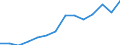 Indicator: Housing Inventory: Active Listing Count: lation (5-year estimate) in Lenoir County, NC