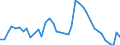 Indicator: Housing Inventory: Active Listing Count: 