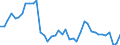 Indicator: Housing Inventory: Active Listing Count: NC