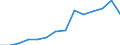 Indicator: Population Estimate,: Total, Not Hispanic or Latino, Two or More Races (5-year estimate) in Lenoir County, NC