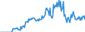 Indicator: Market Hotness:: Demand Score in Lenoir County, NC