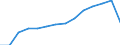 Indicator: Population Estimate,: Total, Not Hispanic or Latino, White Alone (5-year estimate) in Madison County, NC