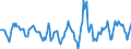 Indicator: Housing Inventory: Active Listing Count: Month-Over-Month in Mecklenburg County, NC