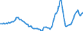 Indicator: Housing Inventory: Active Listing Count: Year-Over-Year in Mecklenburg County, NC